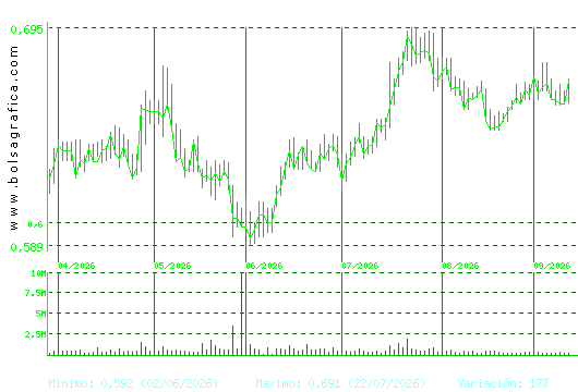 PROSEGUR CASH. Pulsa para 1 a&ntilde;o