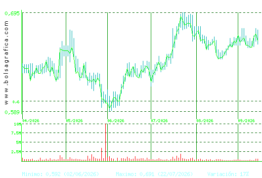 PROSEGUR CASH. Pulsa para 1 a&ntilde;o