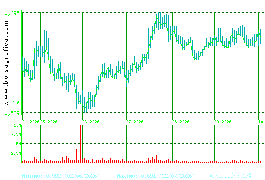 PROSEGUR CASH. Pulsa para 1 a&ntilde;o
