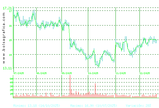 PUIG. Pulsa para 1 a&ntilde;o