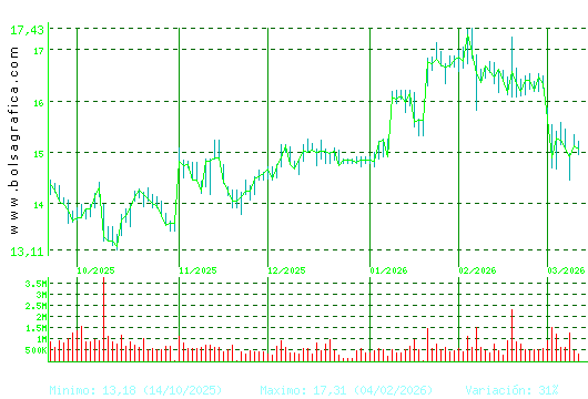 PUIG. Pulsa para 1 a&ntilde;o
