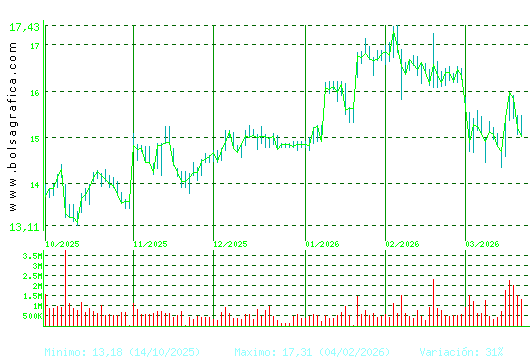 PUIG. Pulsa para 1 a&ntilde;o