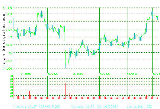 PUIG. Pulsa para 1 a&ntilde;o