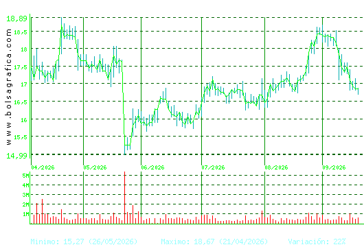 PUIG. Pulsa para 1 a&ntilde;o