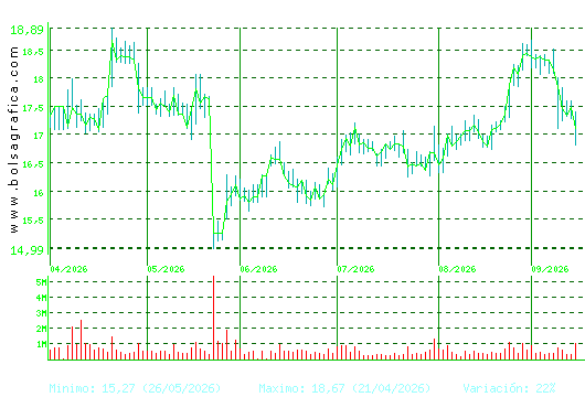 PUIG. Pulsa para 1 a&ntilde;o