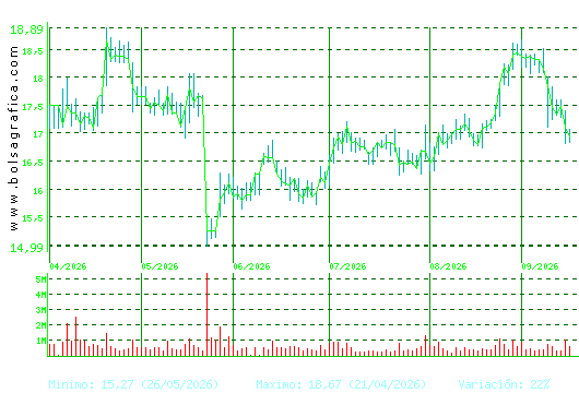 PUIG. Pulsa para 1 a&ntilde;o