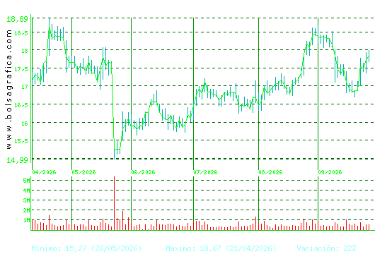 PUIG. Pulsa para 1 a&ntilde;o