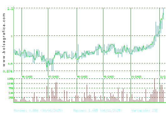 REALIA. Pulsa para 1 año