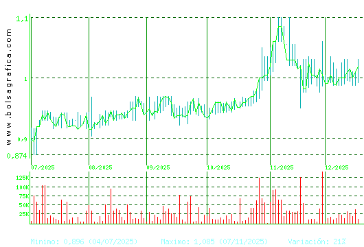 REALIA. Pulsa para 1 a&ntilde;o