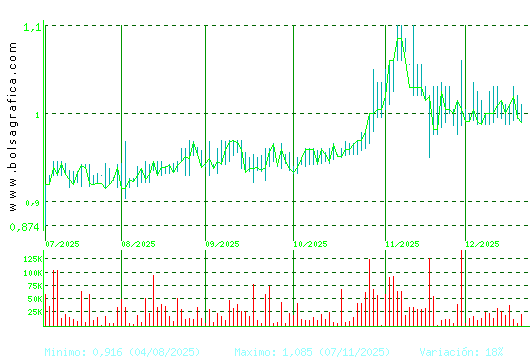 REALIA. Pulsa para 1 a&ntilde;o