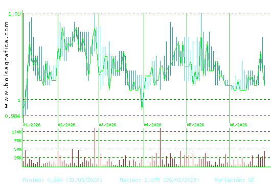 REALIA. Pulsa para 1 a&ntilde;o