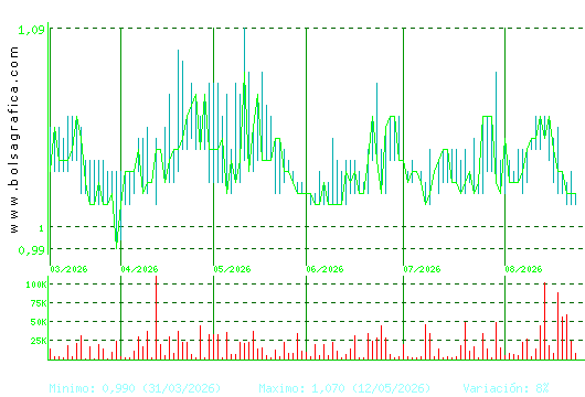 REALIA. Pulsa para 1 a&ntilde;o