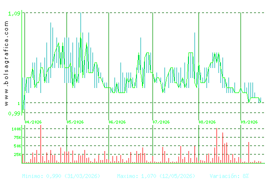 REALIA. Pulsa para 1 a&ntilde;o
