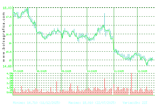 RED ELE.CORP. Pulsa para 1 a&ntilde;o