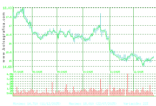 RED ELE.CORP. Pulsa para 1 a&ntilde;o
