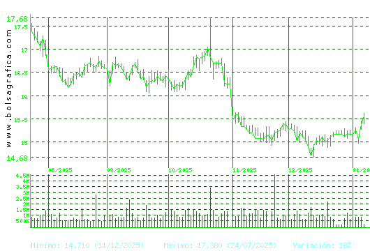 RED ELE.CORP. Pulsa para 1 a&ntilde;o