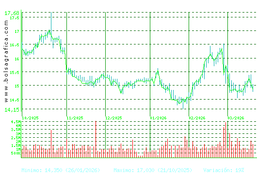 RED ELE.CORP. Pulsa para 1 a&ntilde;o
