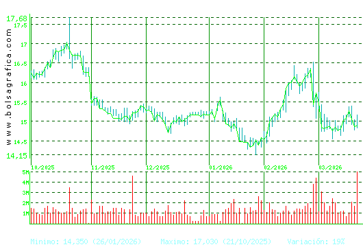 RED ELE.CORP. Pulsa para 1 a&ntilde;o
