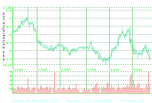 RED ELE.CORP. Pulsa para 1 a&ntilde;o