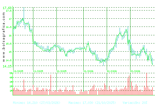 RED ELE.CORP. Pulsa para 1 a&ntilde;o
