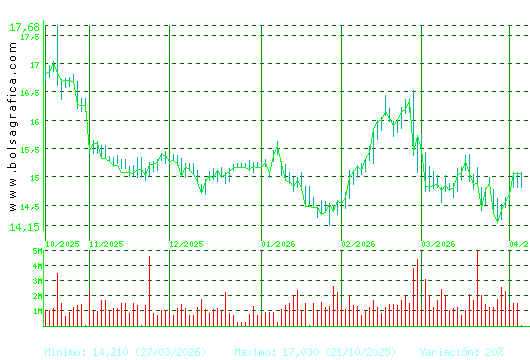 RED ELE.CORP. Pulsa para 1 a&ntilde;o