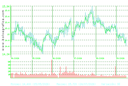 RED ELE.CORP. Pulsa para 1 a&ntilde;o