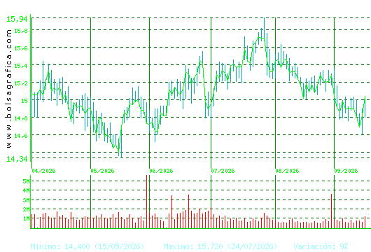 RED ELE.CORP. Pulsa para 1 a&ntilde;o