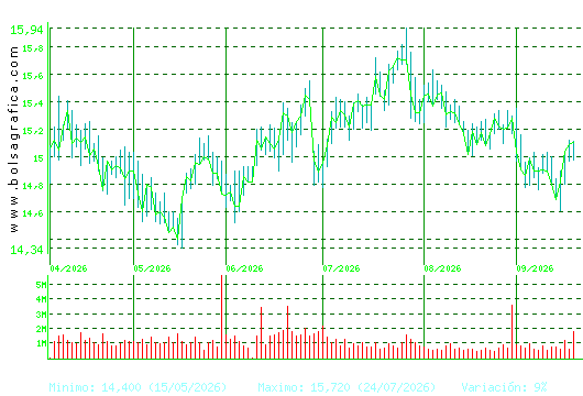 RED ELE.CORP. Pulsa para 1 a&ntilde;o