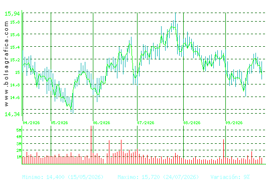 RED ELE.CORP. Pulsa para 1 a&ntilde;o