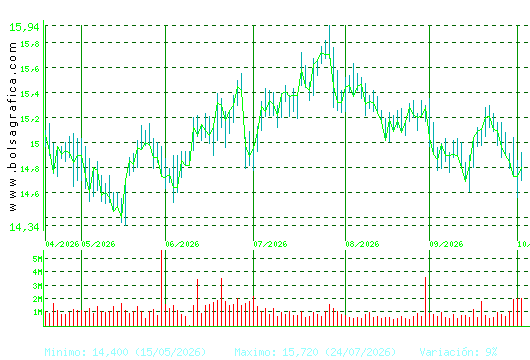 RED ELE.CORP. Pulsa para 1 a&ntilde;o