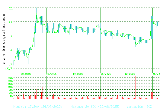 RENTA 4. Pulsa para 1 a&ntilde;o