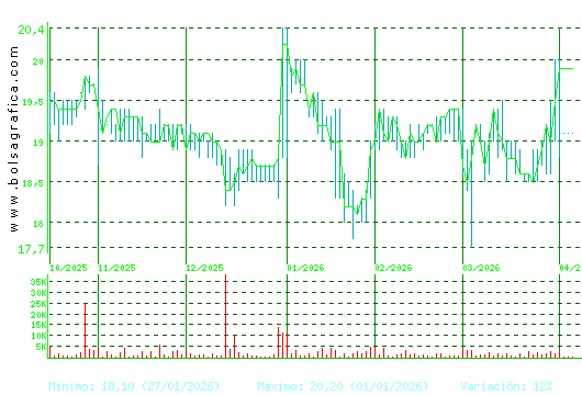 RENTA 4. Pulsa para 1 a&ntilde;o