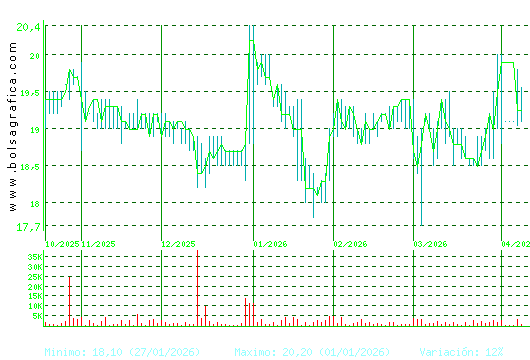 RENTA 4. Pulsa para 1 a&ntilde;o