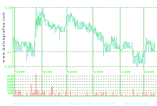 RENTA CORP.. Pulsa para 1 año