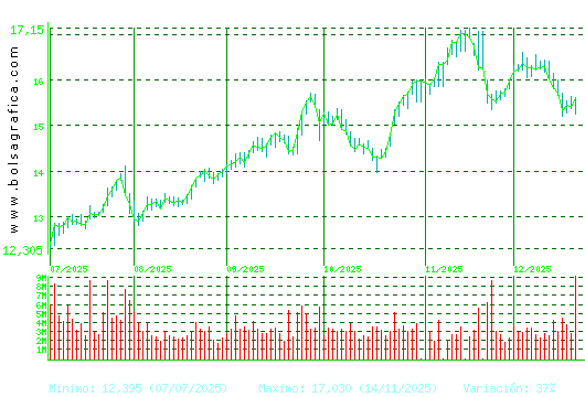 REPSOL. Pulsa para 1 a&ntilde;o