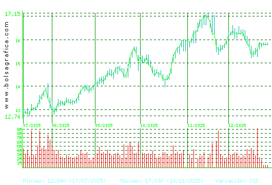 REPSOL. Pulsa para 1 a&ntilde;o