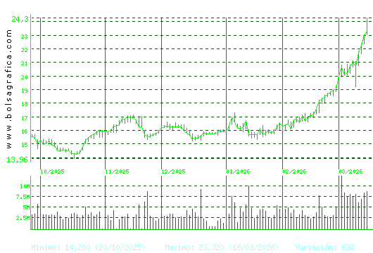 REPSOL. Pulsa para 1 a&ntilde;o