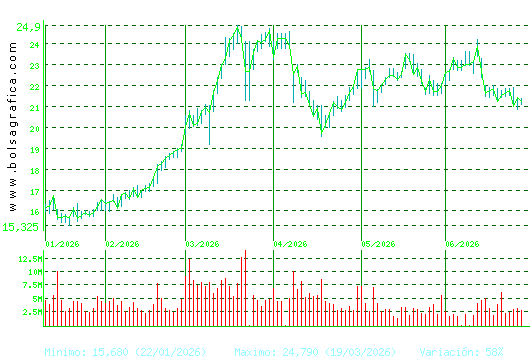 REPSOL. Pulsa para 1 a&ntilde;o