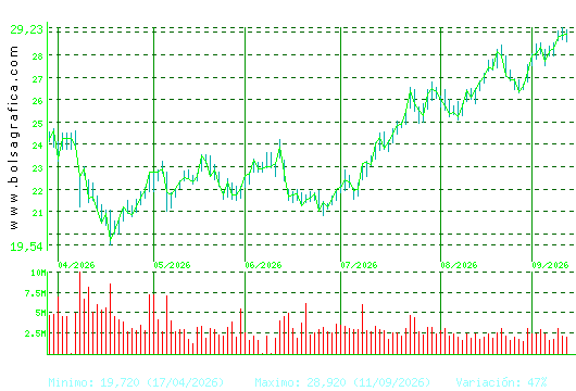 REPSOL. Pulsa para 1 a&ntilde;o