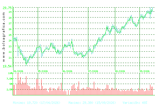 REPSOL. Pulsa para 1 a&ntilde;o