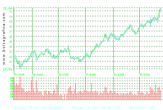 REPSOL. Pulsa para 1 a&ntilde;o