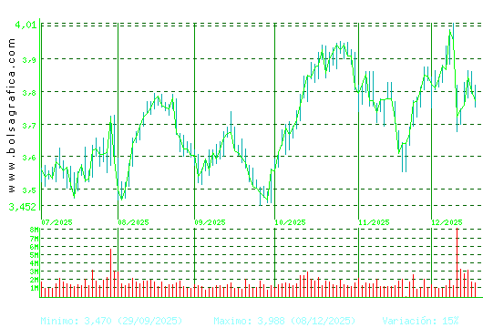 SACYR. Pulsa para 1 a&ntilde;o