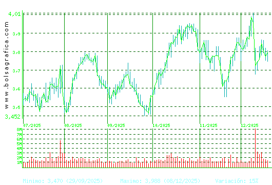 SACYR. Pulsa para 1 a&ntilde;o