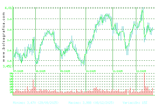 SACYR. Pulsa para 1 a&ntilde;o