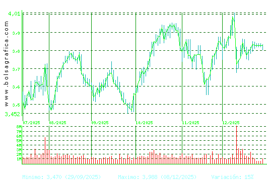 SACYR. Pulsa para 1 a&ntilde;o