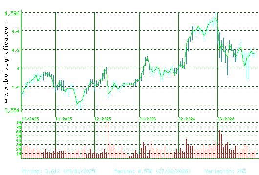 SACYR. Pulsa para 1 a&ntilde;o