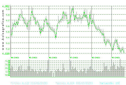 SACYR. Pulsa para 1 a&ntilde;o
