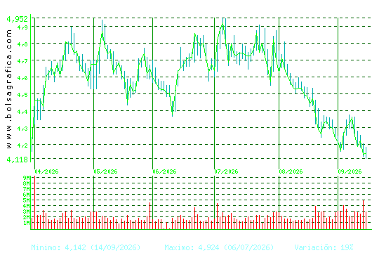 SACYR. Pulsa para 1 a&ntilde;o