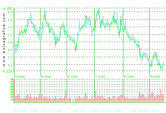 SACYR. Pulsa para 1 a&ntilde;o