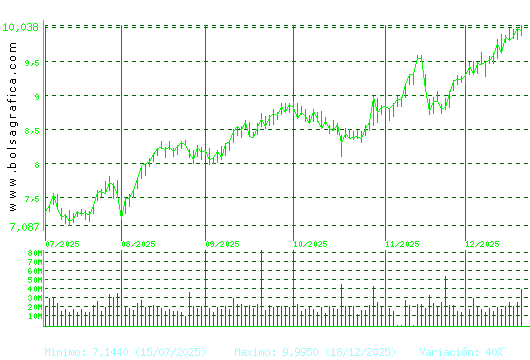 SANTANDER. Pulsa para 1 a&ntilde;o